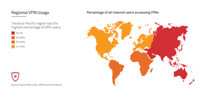 Regional VPN usage