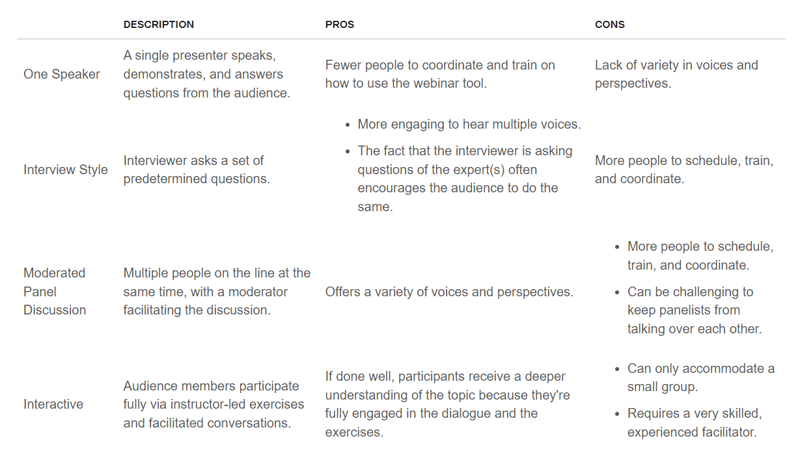 Webinar Sample Format