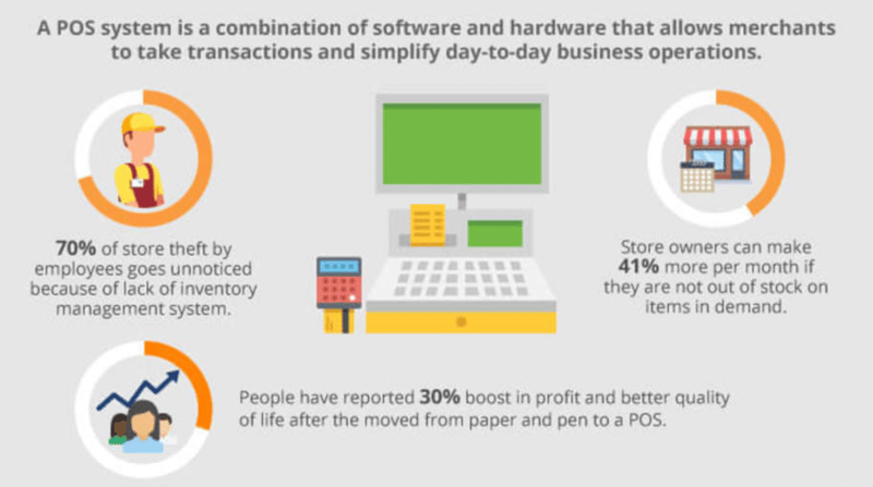 Benefits of a POS system