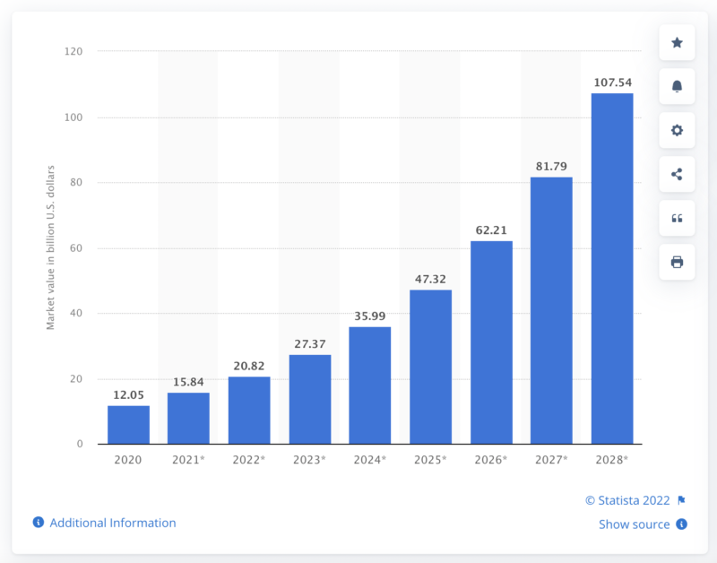 AI Marketing Statistics