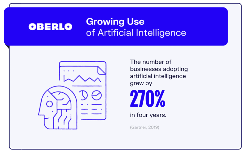 Adoption of AI statistics