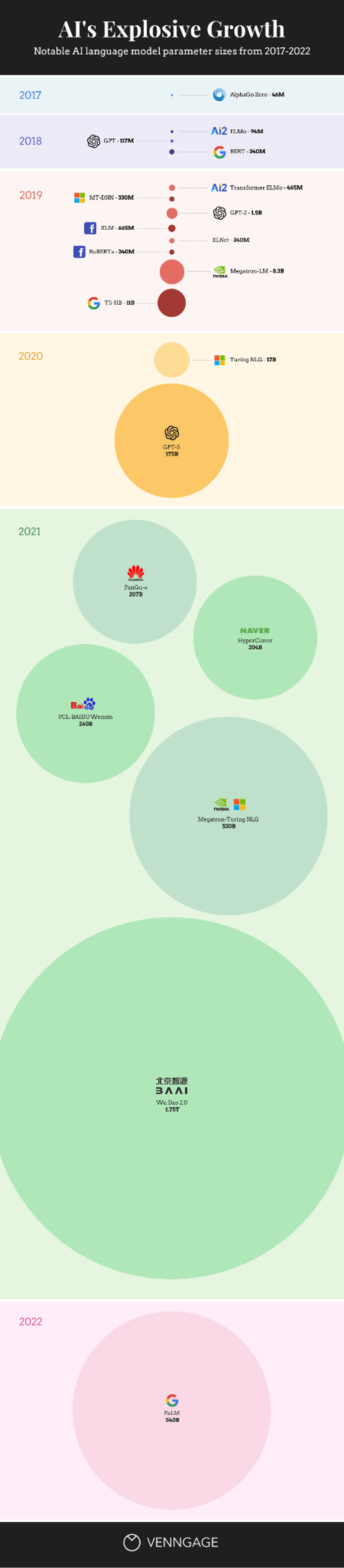 AI growth infographic