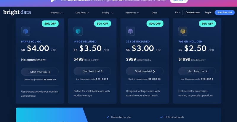 Bright Data’s residential proxy pricing, showing 50% off rates against struck-through standard prices.