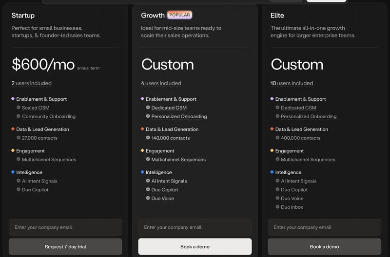 Amplemarket’s pricing page showing the Startup, Growth and Elite plans.