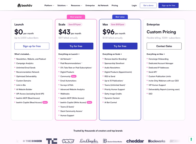 beehiiv’s pricing: a free Launch plan up to 2,500 subscribers, Scale at $43 a month, Max at $96, and custom Enterprise pricing, with a subscriber slider above.