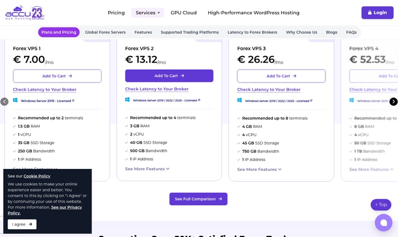 AccuWeb’s four Forex VPS plans on the euro price list — €7.00, €13.12, €26.26 and €52.53 a month — with savings badges of 46.73%, 50.03%, 36.19% and 34.08%.
