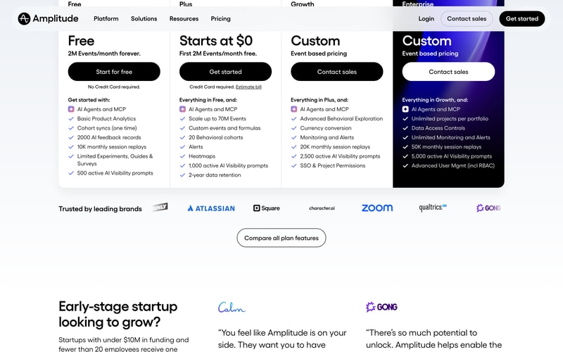 Amplitude’s pricing page showing Free with 2 million events per month forever, Plus starting at $0 and scaling to 70 million events, and custom event-based pricing for Growth and Enterprise.