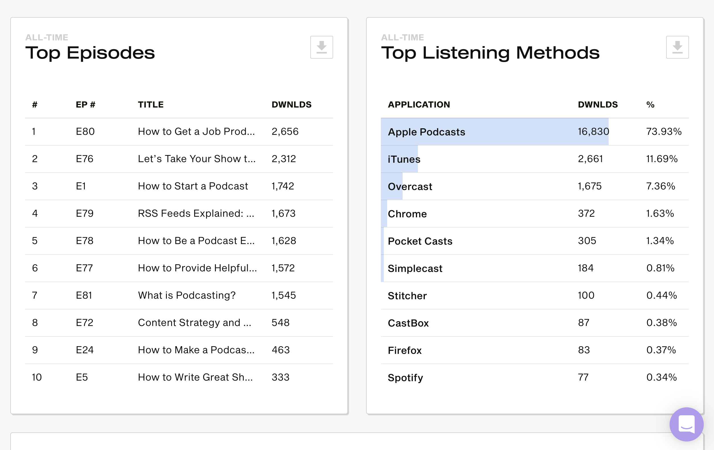 Simplecast screenshot 5