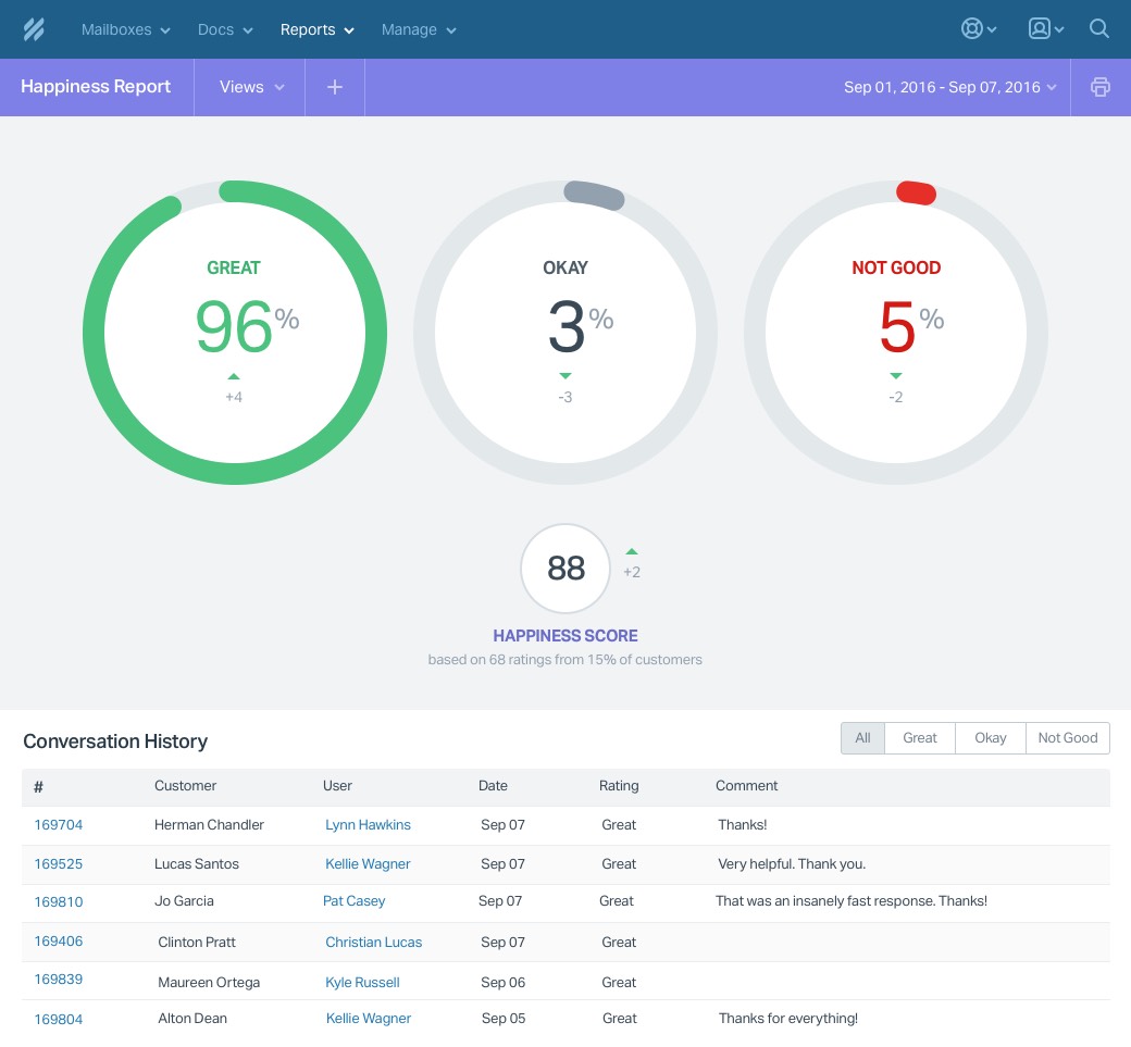 Help Scout screenshot 3