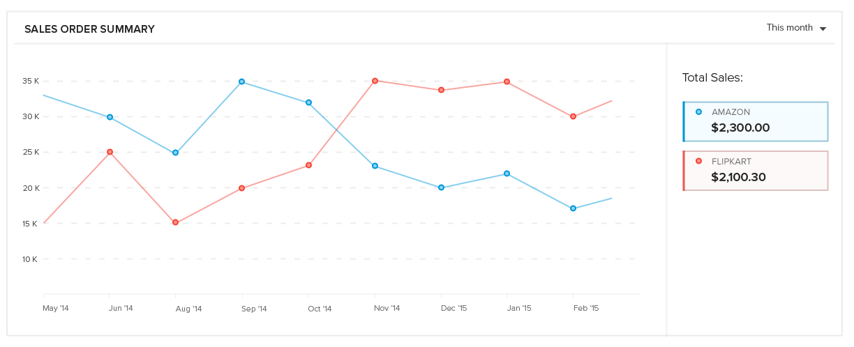 Zoho Inventory screenshot 5