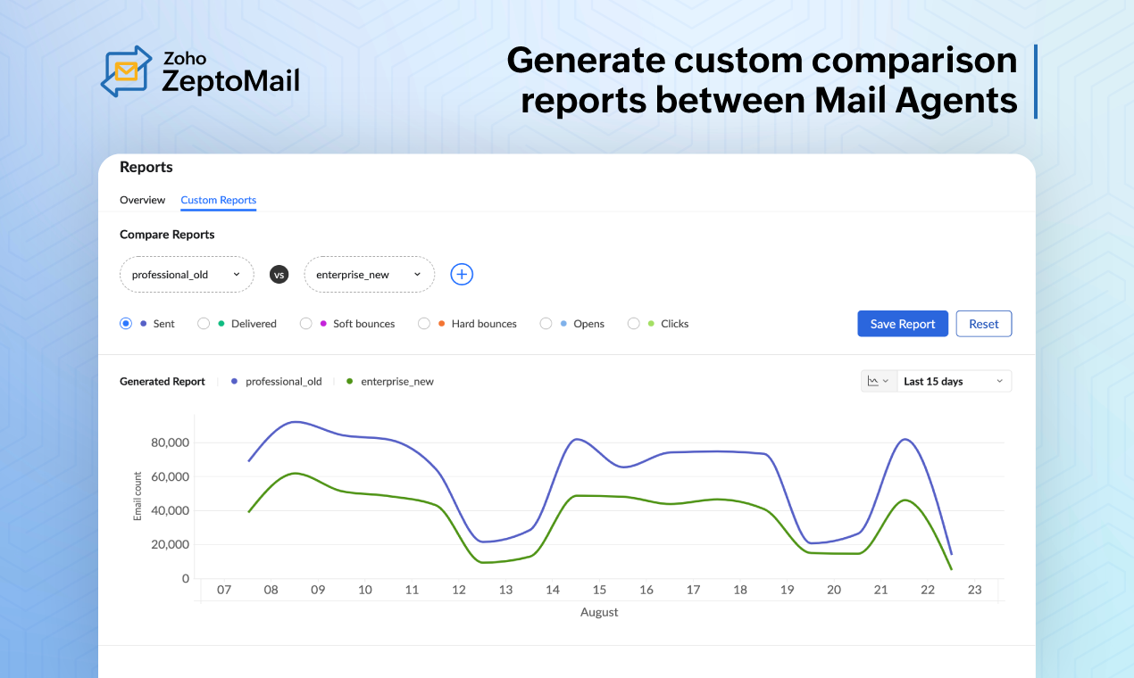 Zoho ZeptoMail screenshot 5
