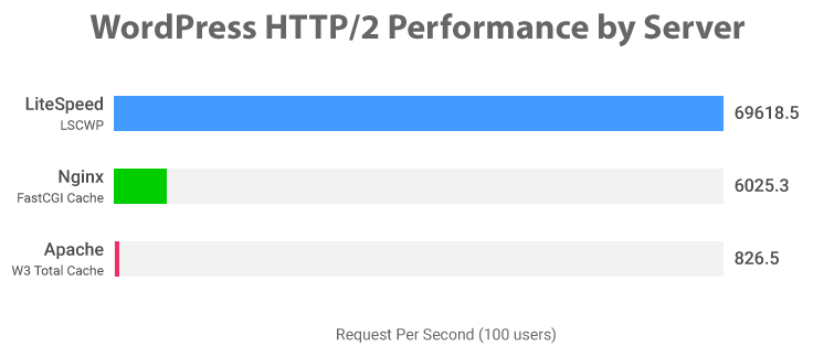 HostWP.io screenshot 2