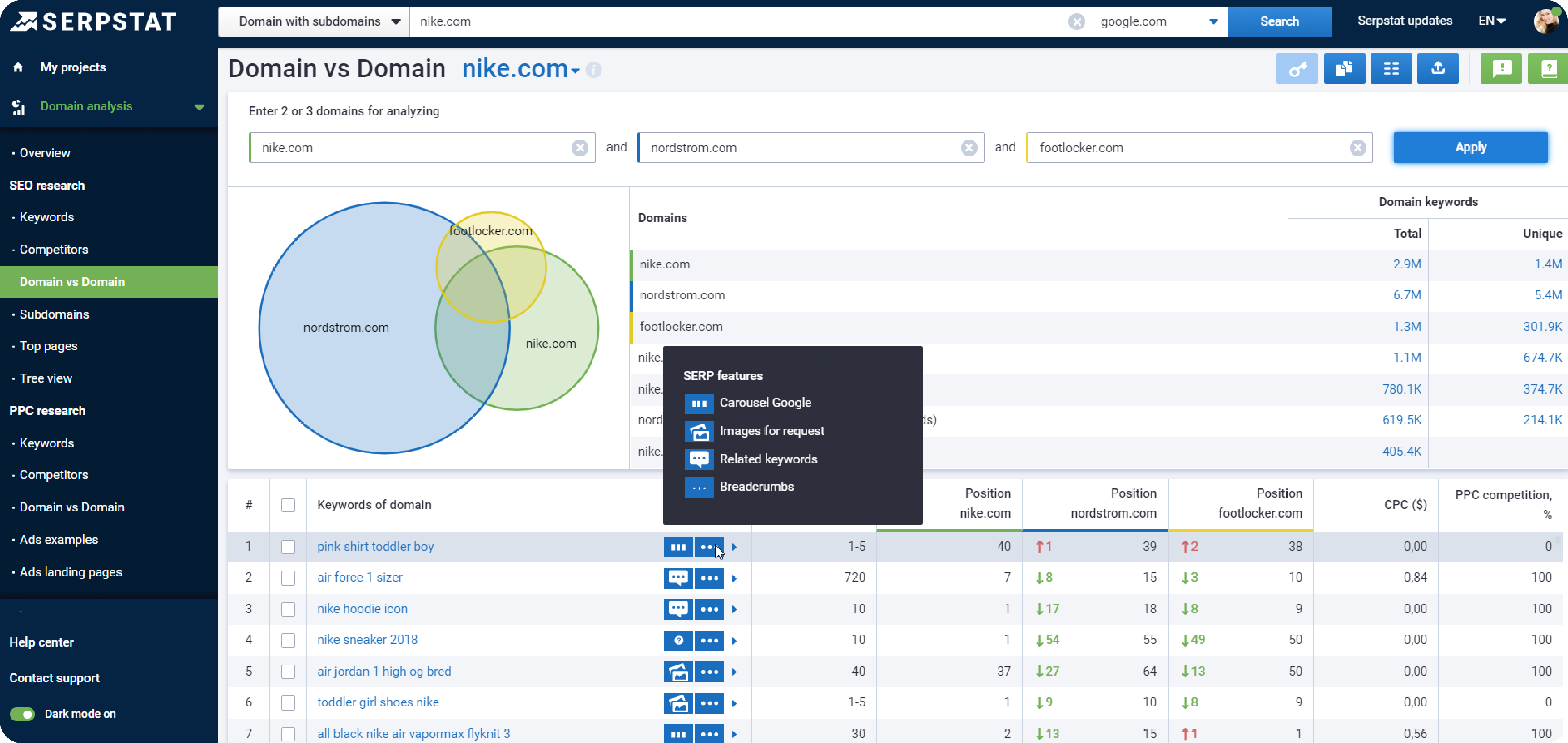 Serpstat screenshot 2