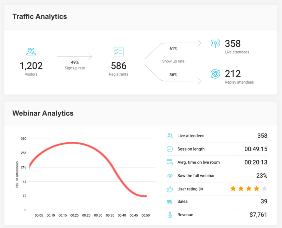 EverWebinar screenshot 2