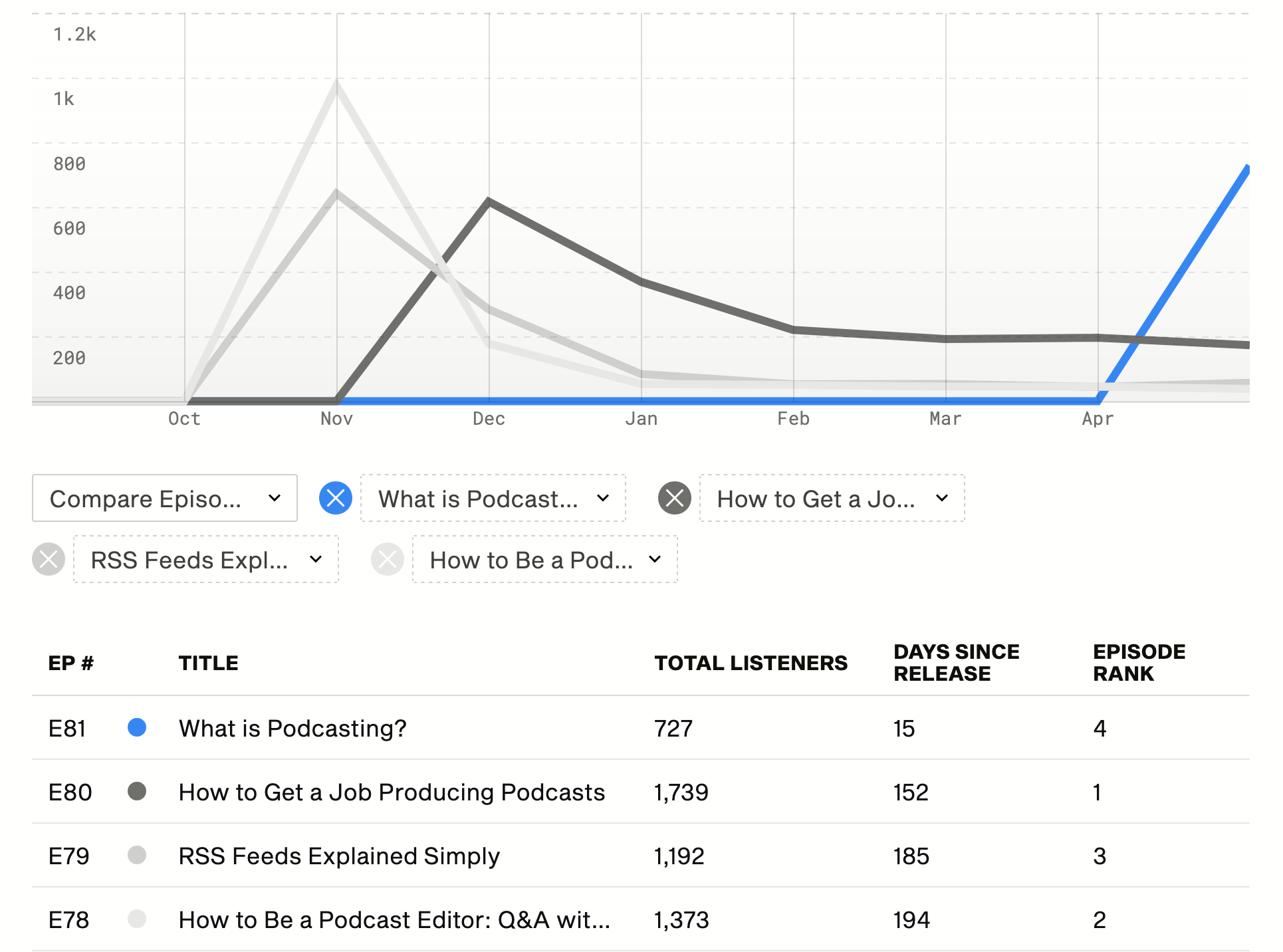 Simplecast screenshot 4