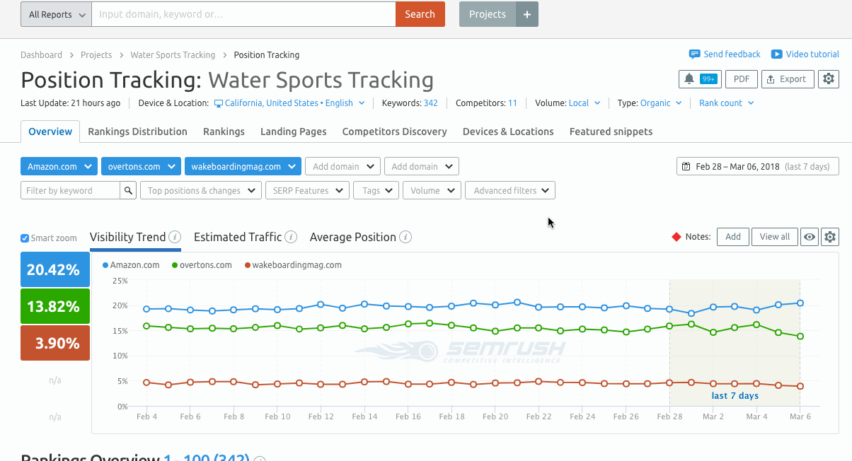 Semrush screenshot 3
