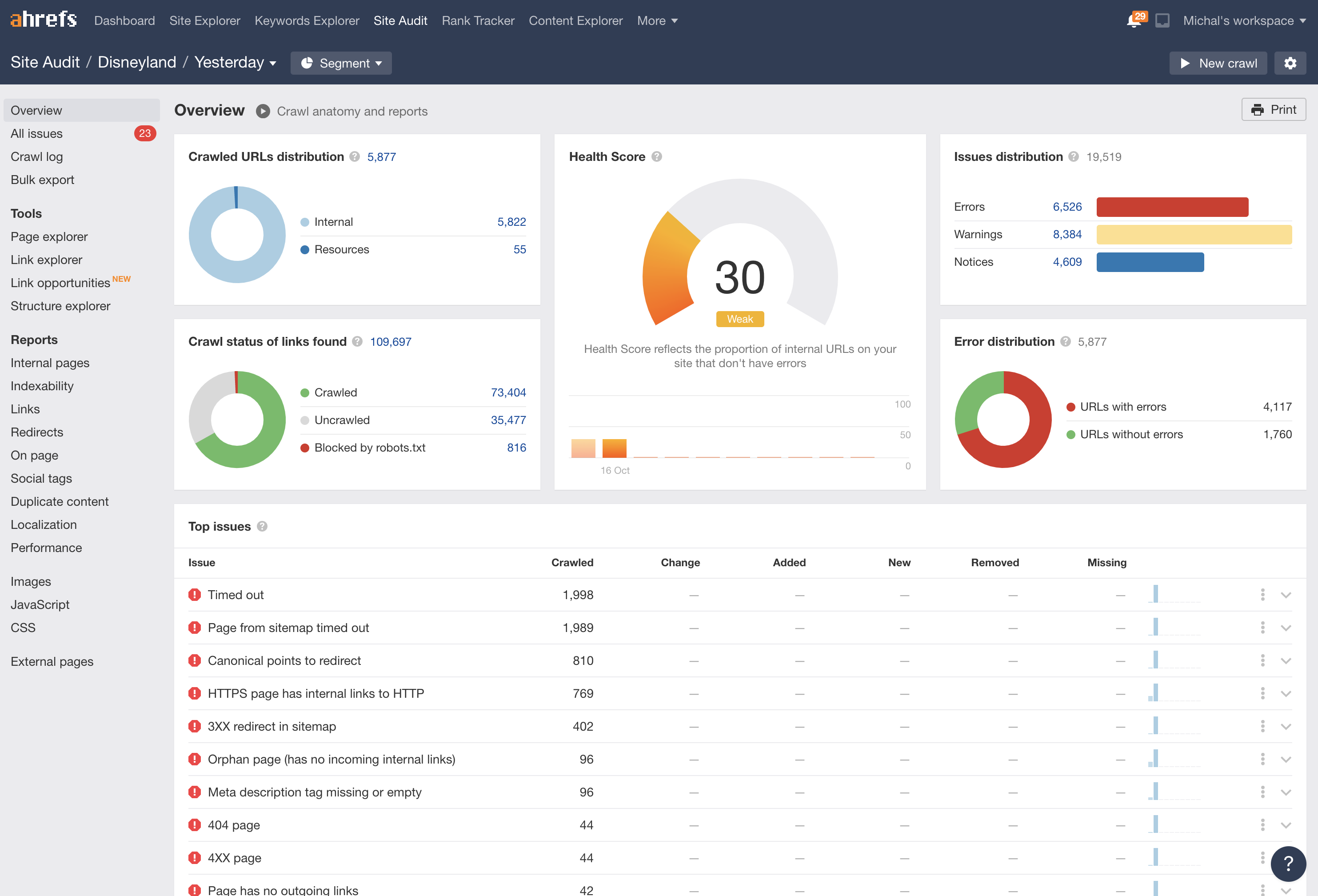 Ahrefs screenshot 5