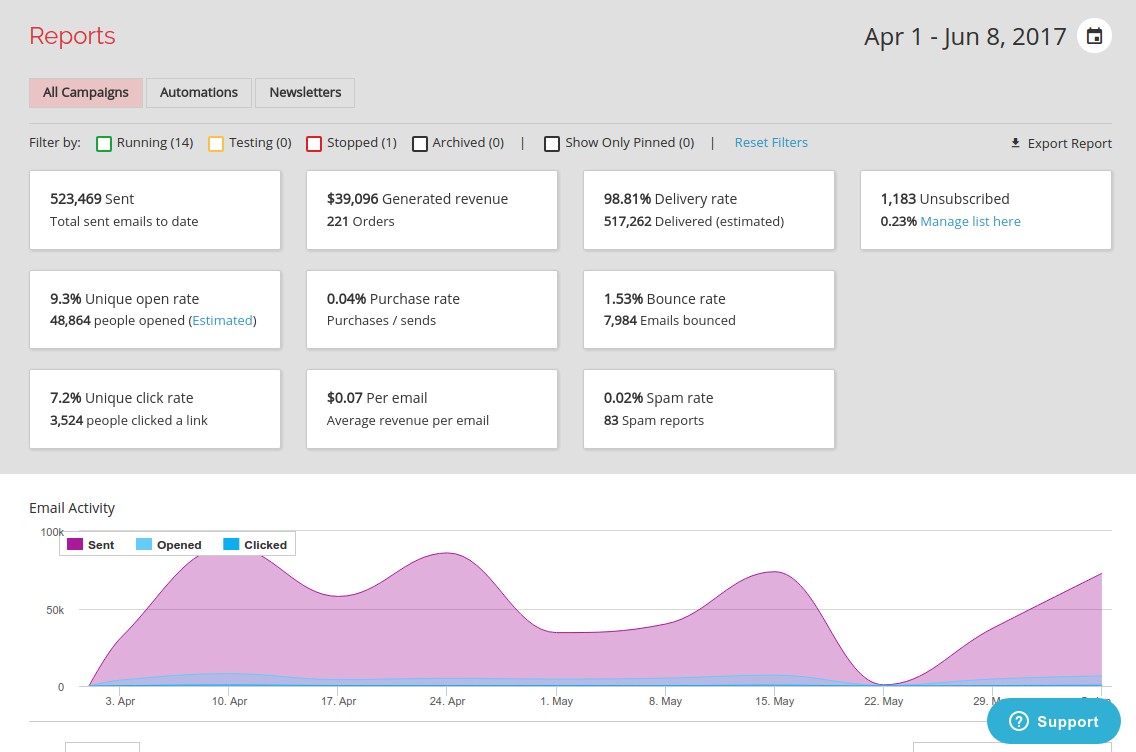 Remarkety screenshot 5