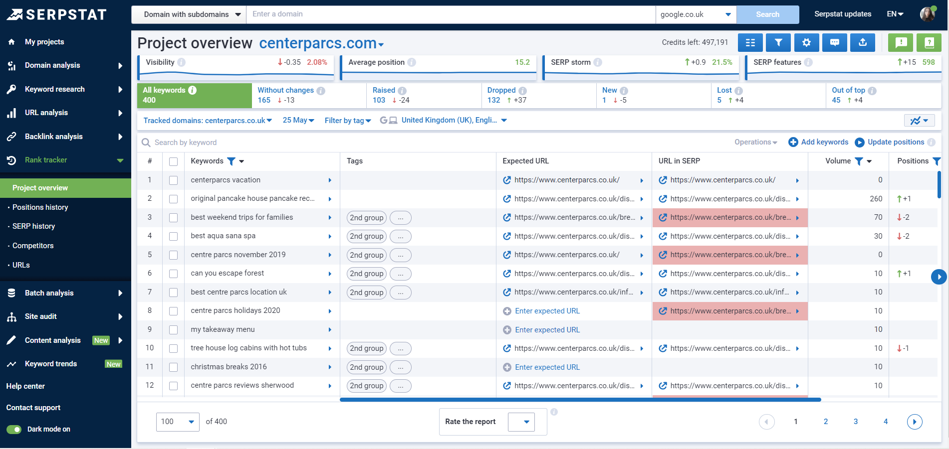 Serpstat screenshot 5