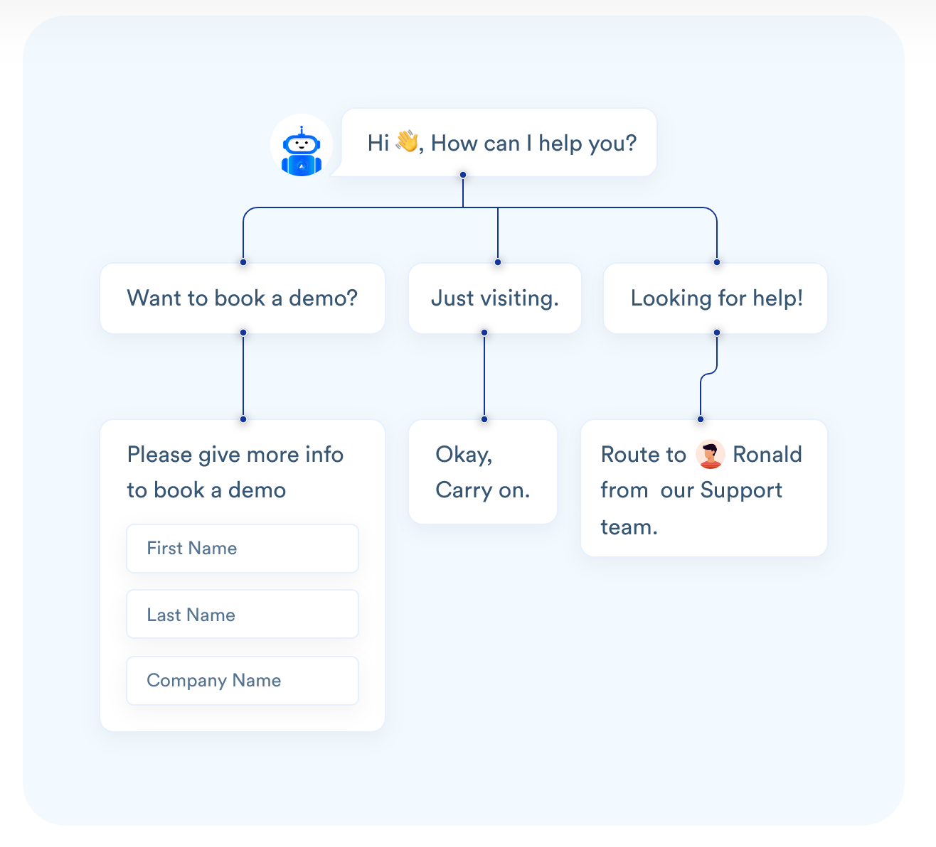 Acquire.io screenshot 4