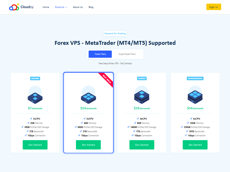 Cloudzy screenshot 3