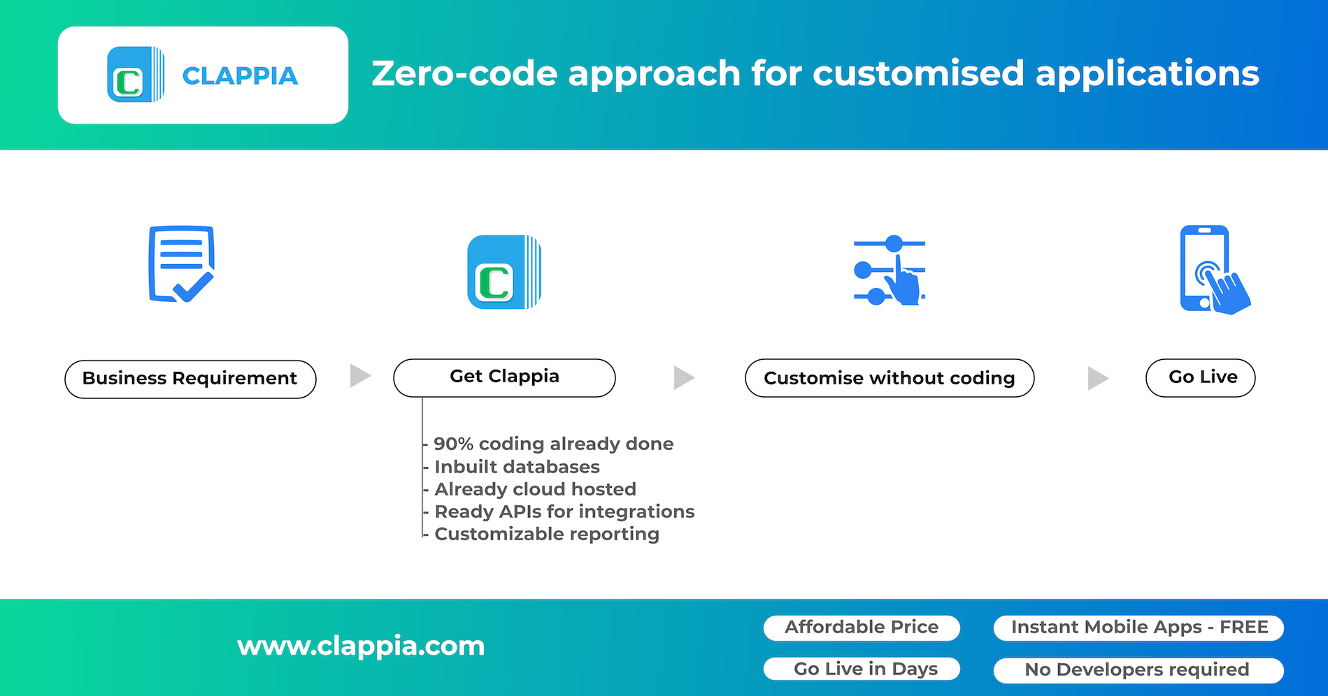 Clappia screenshot 3