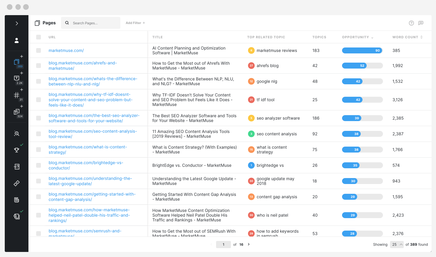 MarketMuse screenshot 2