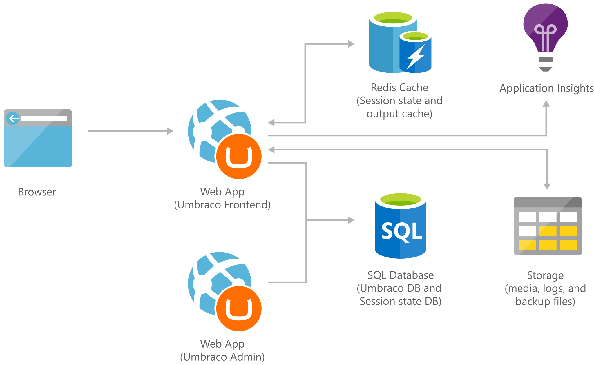 Umbraco CMS screenshot 2