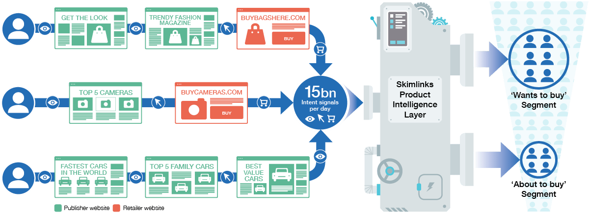 Skimlinks screenshot 4