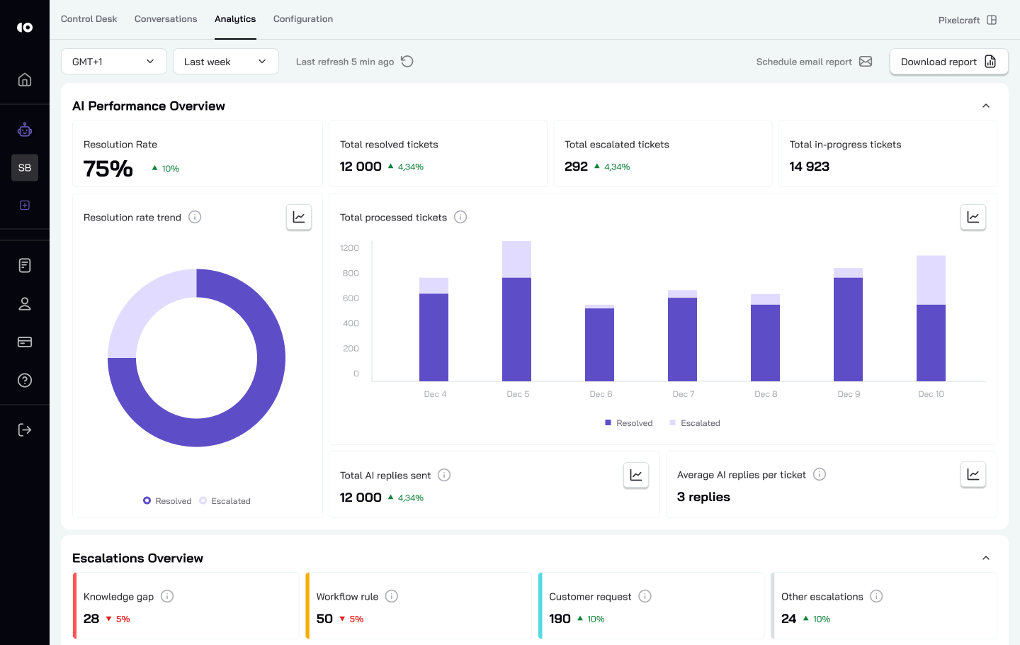 CoSupport AI screenshot 1