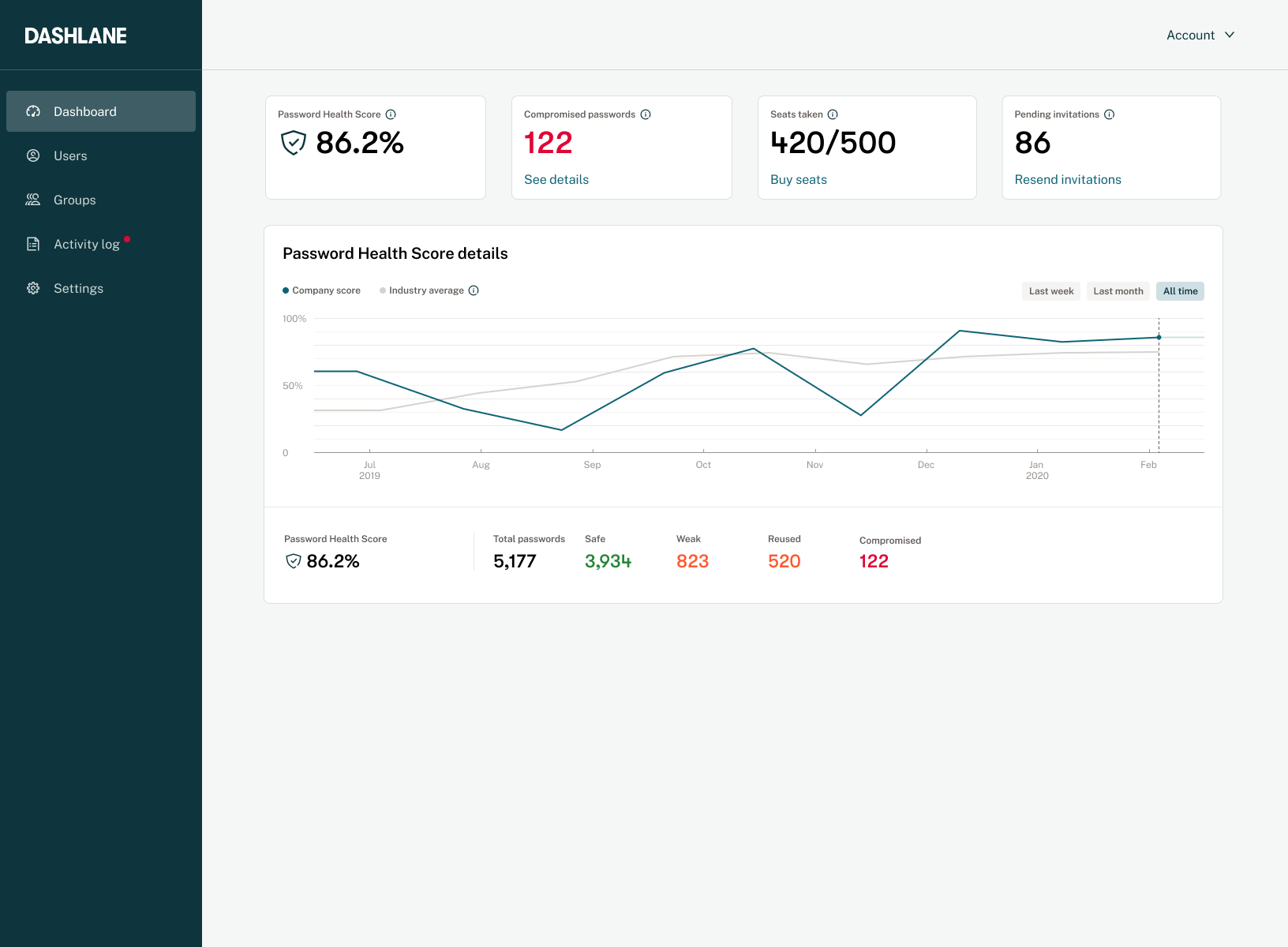Dashlane screenshot 5