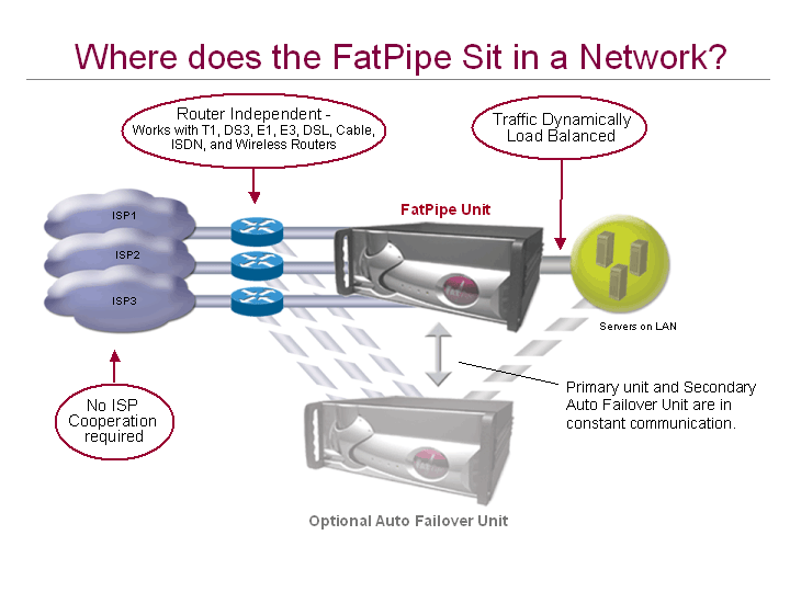 FatPipe MPVPN screenshot 3