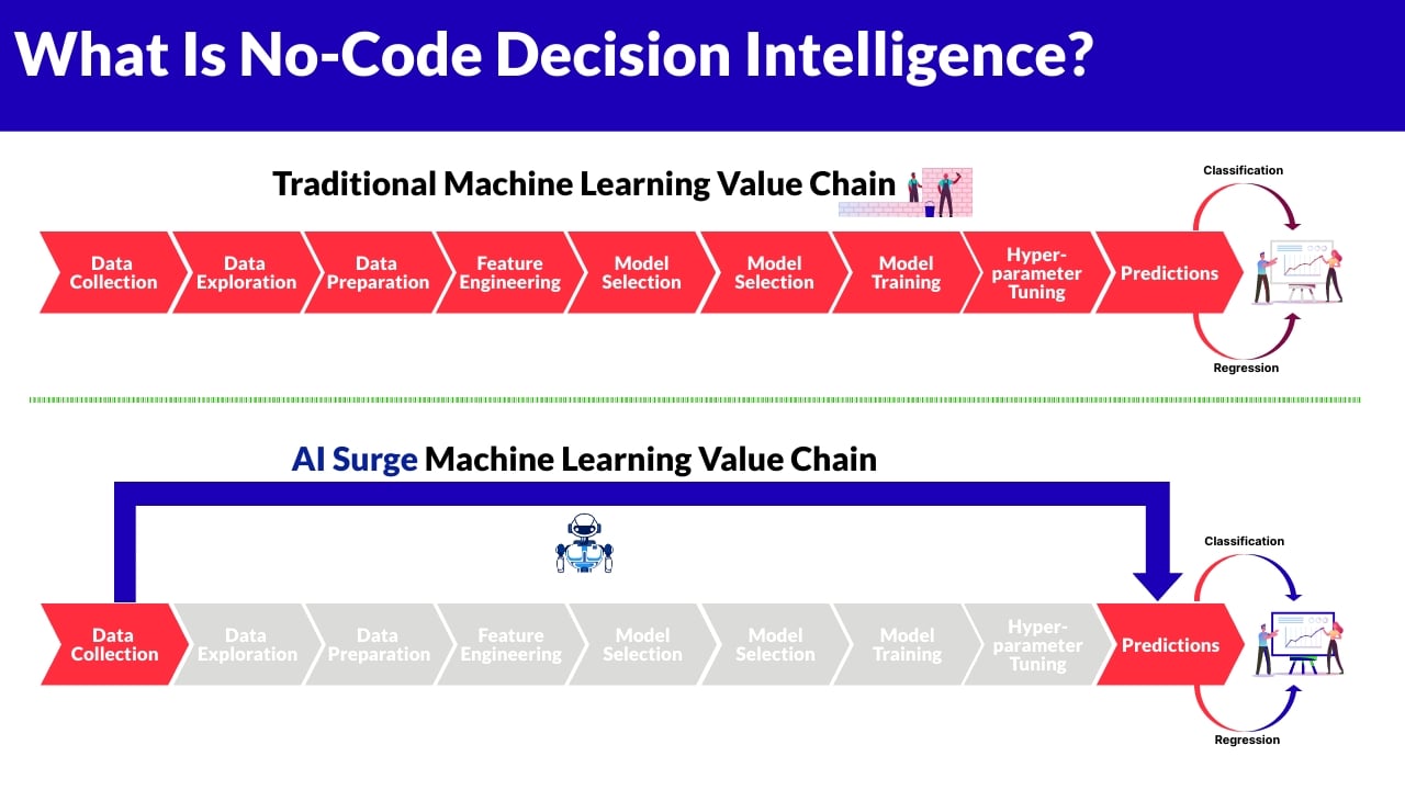 Ai Surge Cloud screenshot 4