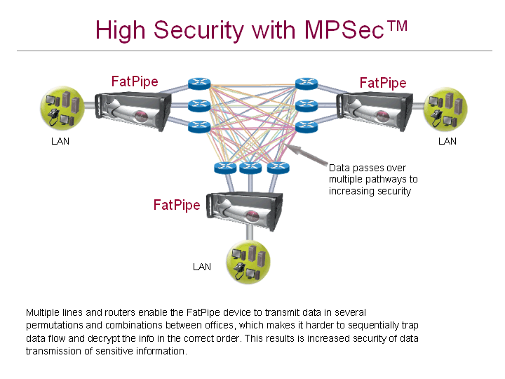 FatPipe MPVPN screenshot 4