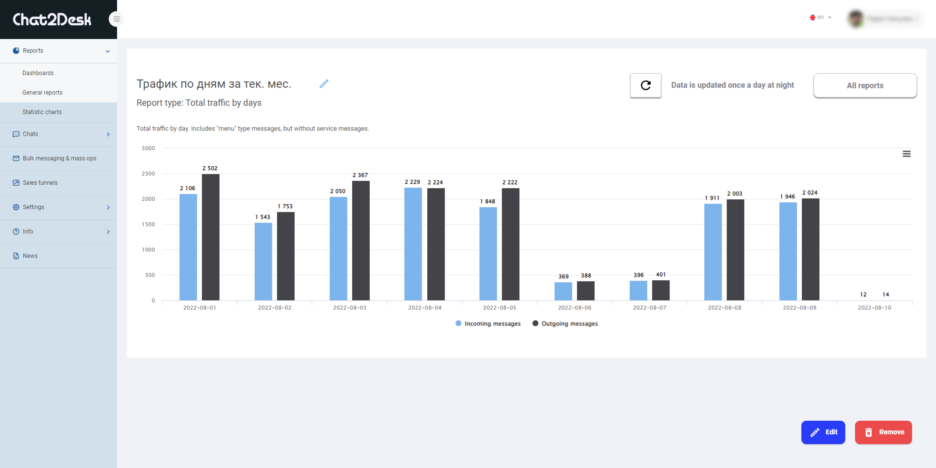 Chat2Desk screenshot 2