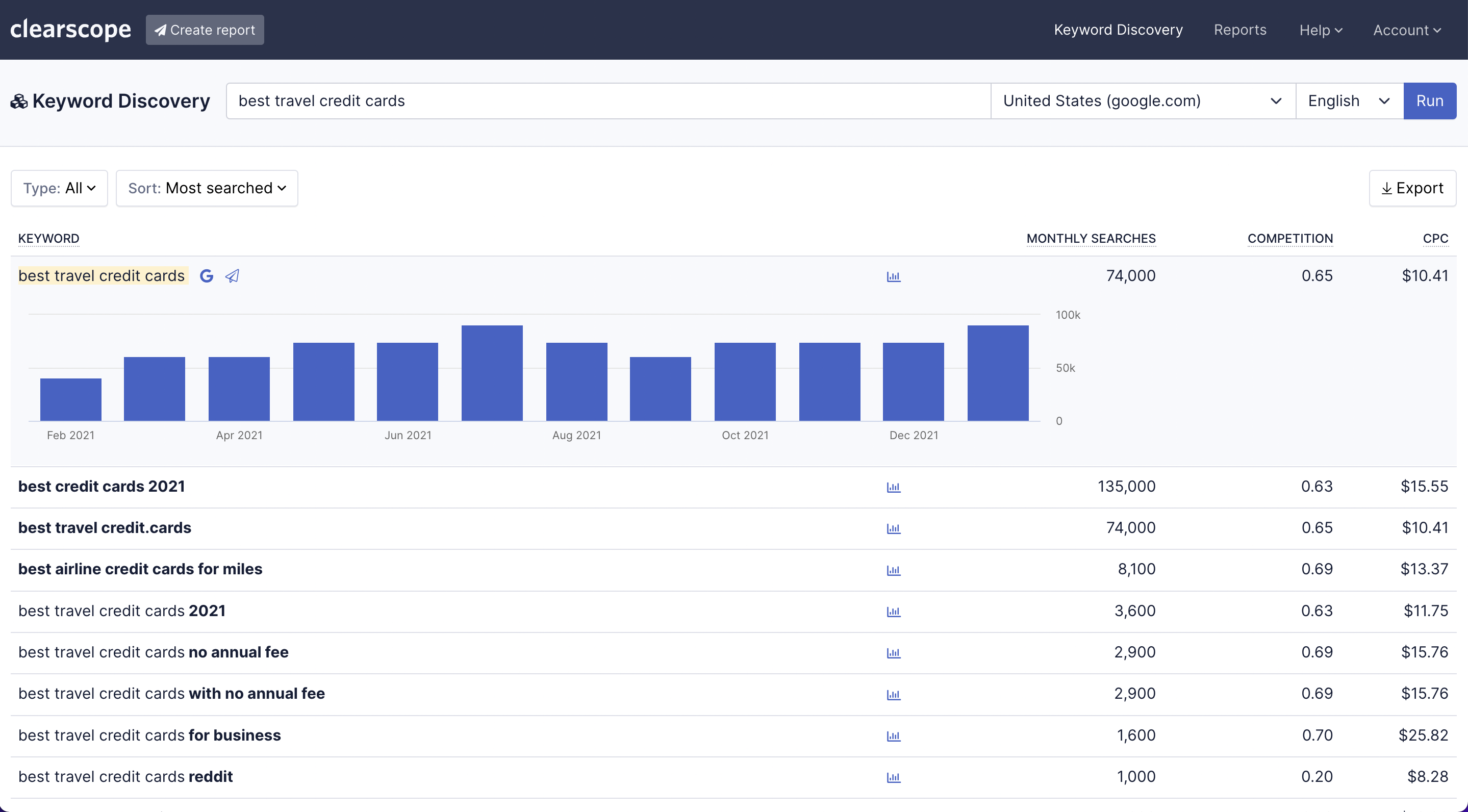 Clearscope screenshot 5