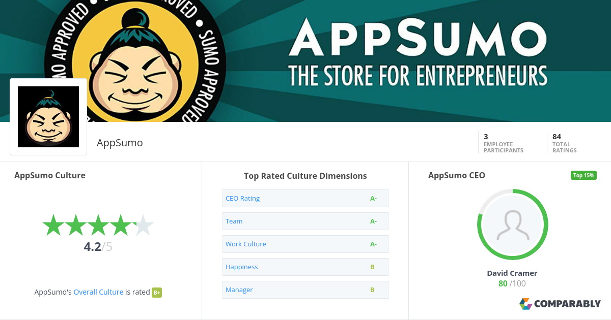 AppSumo screenshot 4