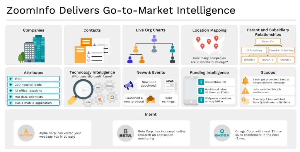 ZoomInfo screenshot 4