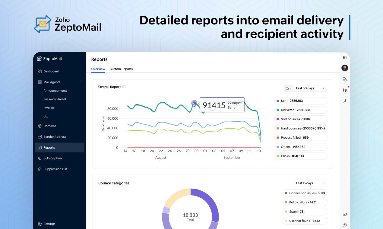 Zoho ZeptoMail screenshot 3