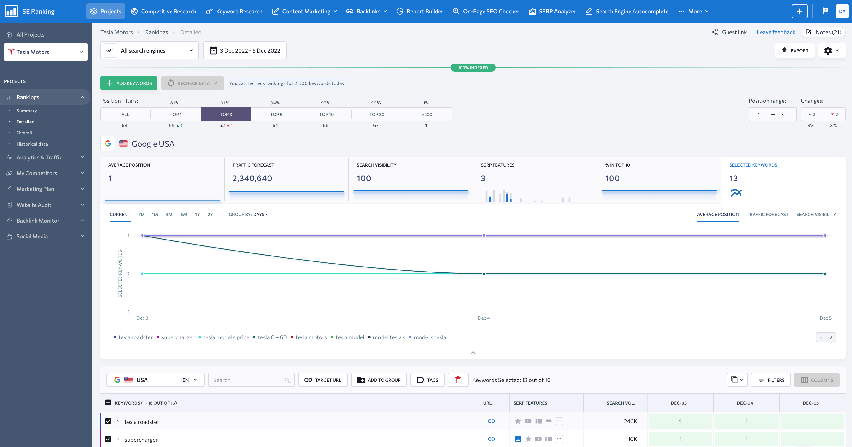 SE Ranking screenshot 4