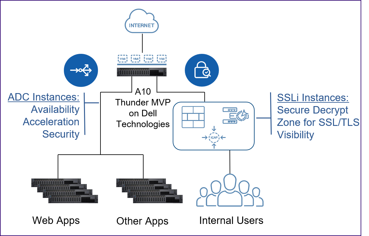A10 Thunder ADC screenshot 2
