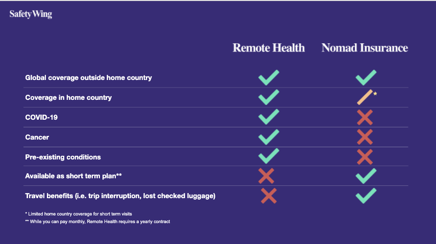 SafetyWing screenshot 5