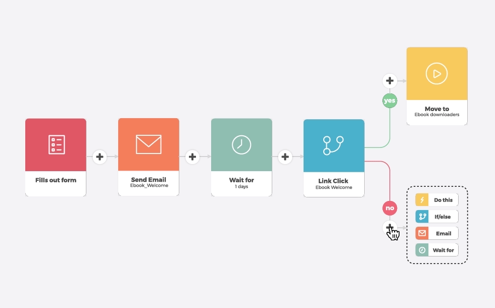 Automizy screenshot 5
