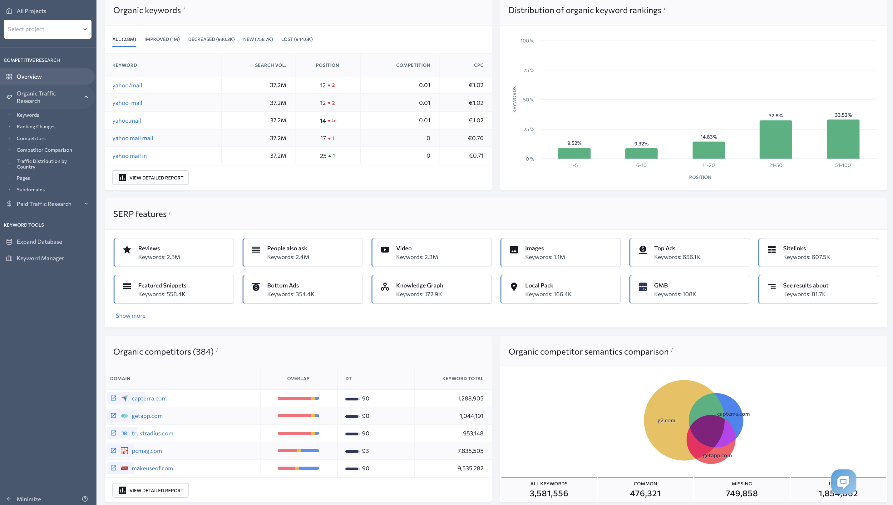 SE Ranking screenshot 1