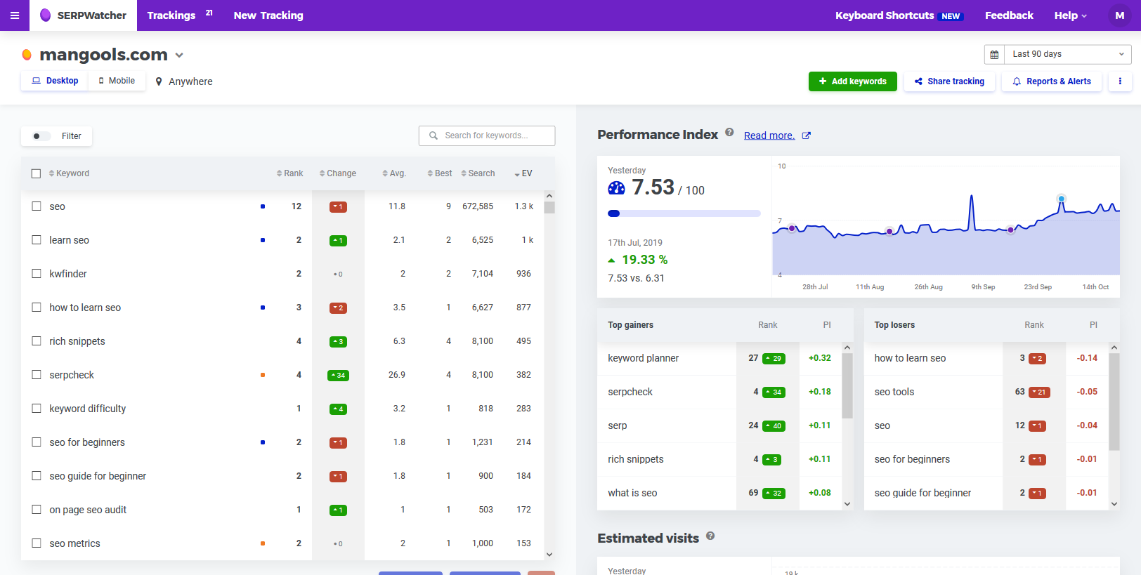 Mangools screenshot 4