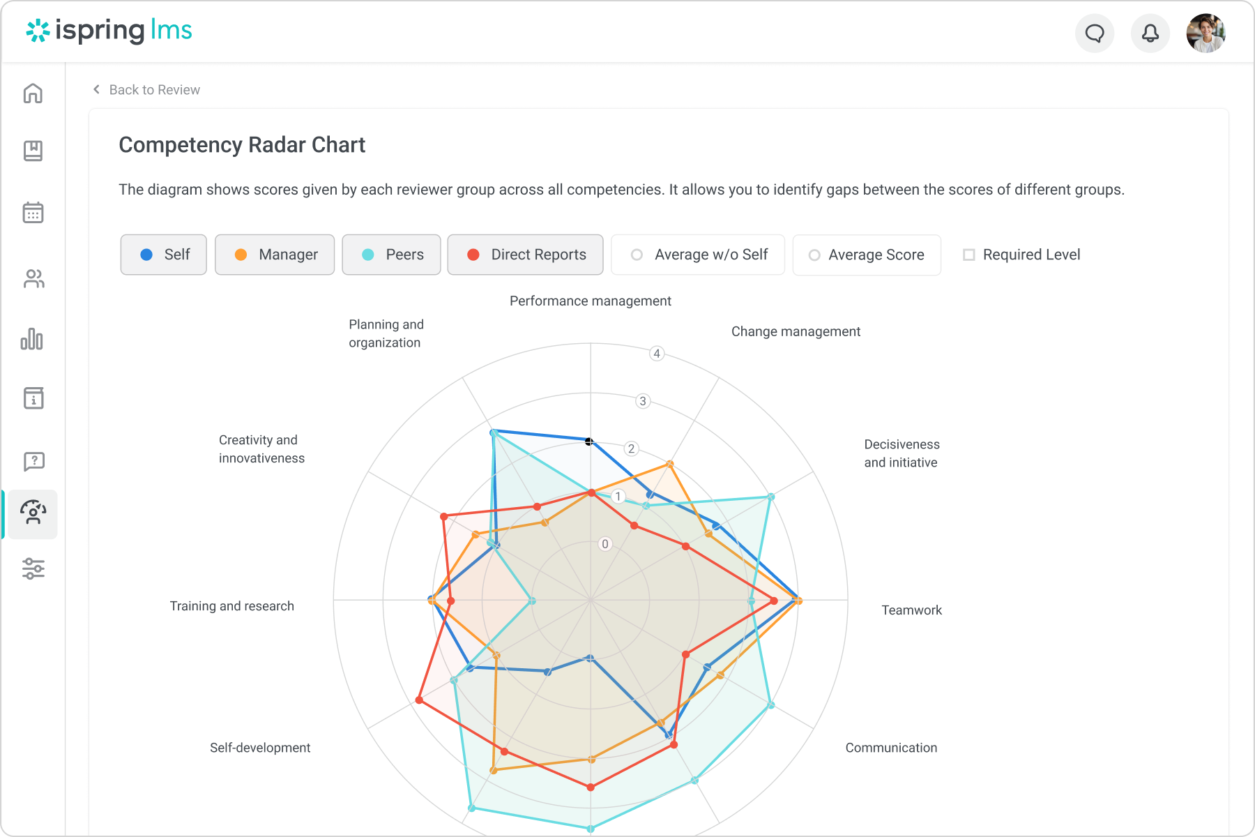 iSpring Learn screenshot 9